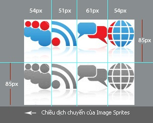 Sử dụng CSS Image Sprites, css image